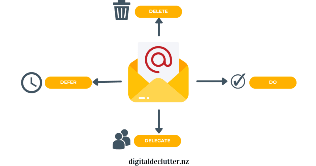 Email Management System: Your Ultimate 7-Step Guide to Inbox Control ...